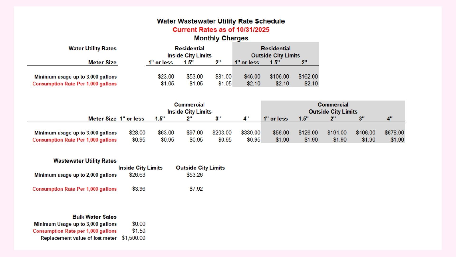 Water Rates Pg (3)