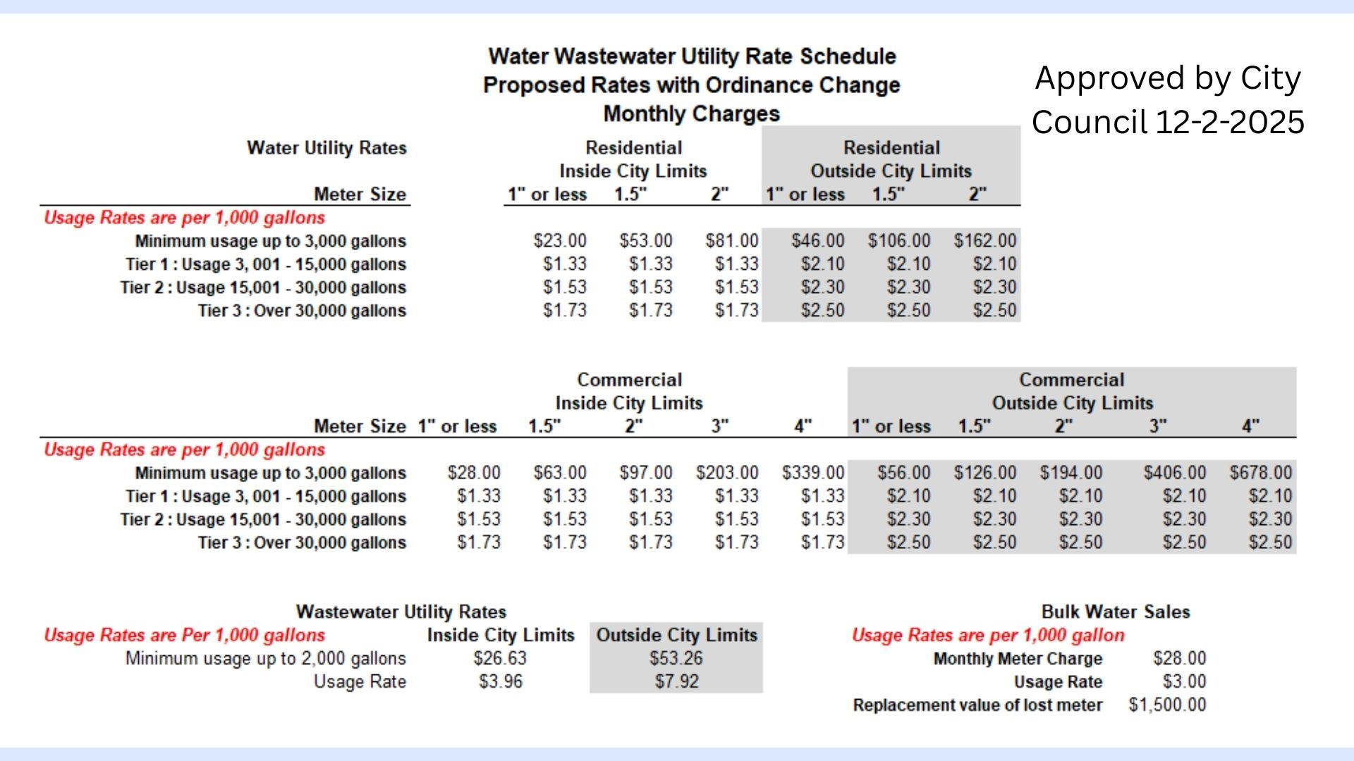 Water Rates Pg (12)