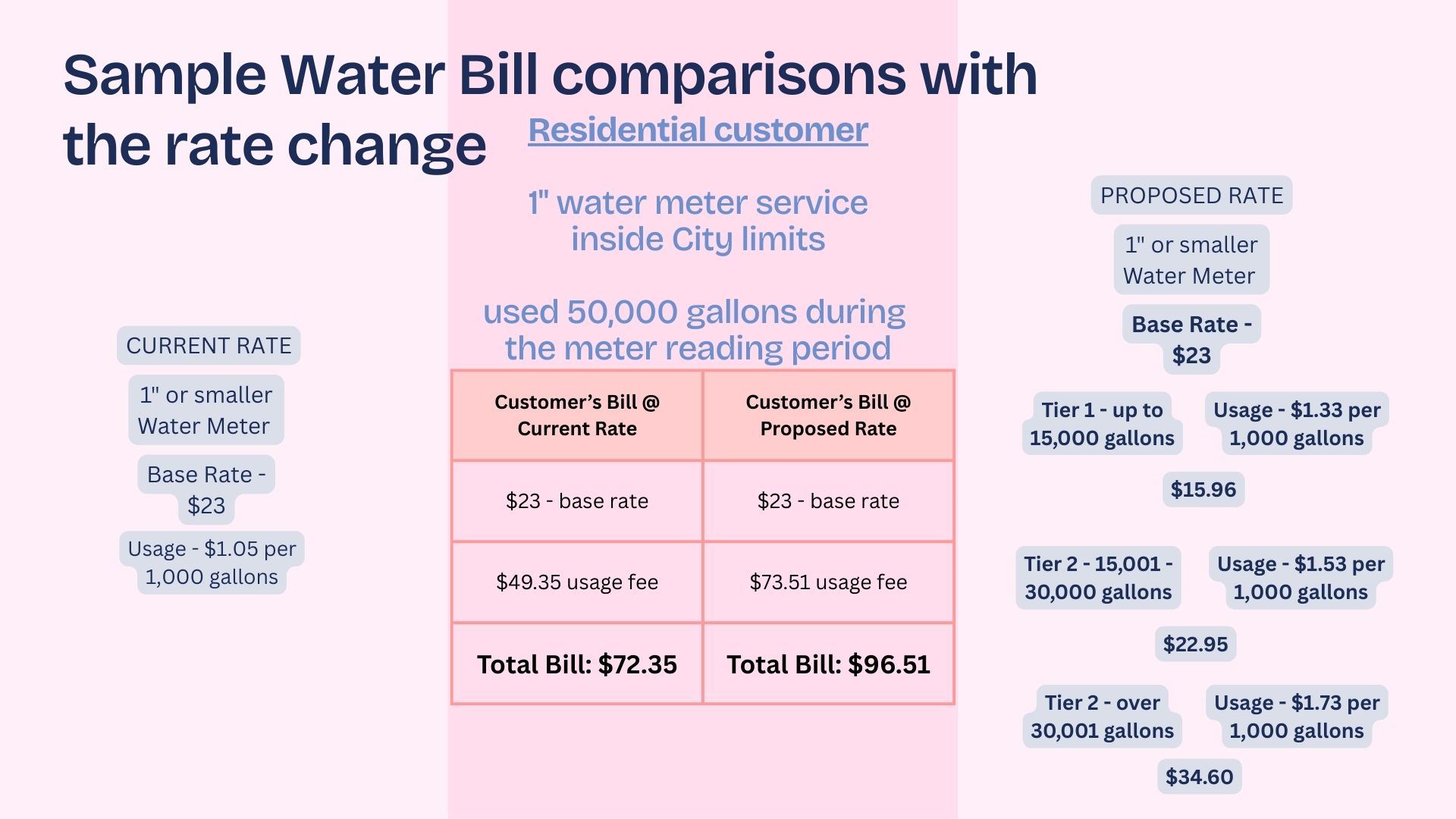 Water Rates Pg (14)