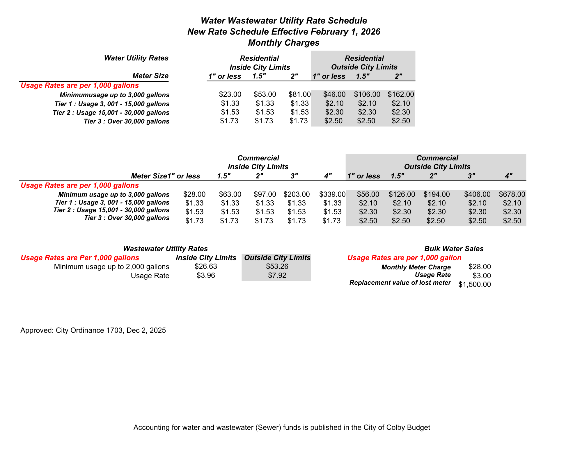 2026 Water Rates.pdf